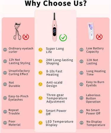 Heated Eyelash Curler with Comb - USB Rechargeable 3 Temp Settings LED Display | Long-Lasting Natural Curls | Perfect Women s Gift - Pink-4867 - Buy Online on GoSupps.com