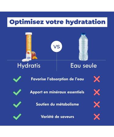 HYDRATIS - Effervescent Pastilles Forest Fruits - Optimizes Hydration - Rich in Minerals - Low in Sugar - Light Flavors - Buy Online on GoSupps.com