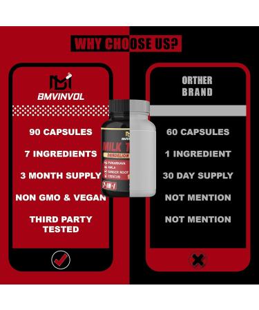 BMVINVOL Milk Thistle Capsules with Beet Root Punarnava Amla Ginger Dandelion Cissus - 90 Count - 3 Month Supply - Buy Online on GoSupps.com