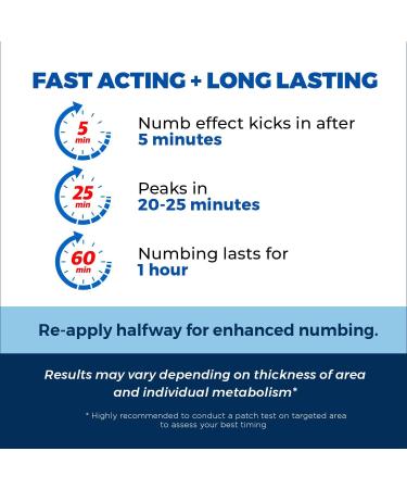 Clinical Resolution Numb Master 5% Lidocaine Numbing Cream Maximum Strength Topical Anesthetic, Fast-Acting Pain Relief Burn Itch with Aloe Vera & Vitamin E, 4.2 oz - Buy Online on GoSupps.com