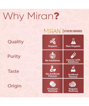 MIRAN Whole Nutmeg  Natural Indian Spices Premium Grade Quality Jaifal  Organic Food enriched with aroma & Flavors for cooking Nutmeg Box - Buy Online on GoSupps.com