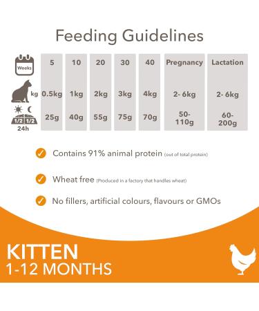 IAMS Kitten Dry Cat Food Chicken 3kg - Buy Online on GoSupps.com