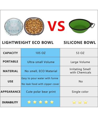 Travel Bumps Dog Bowl | Foldable Leak-Proof Pet Bowl with Carabiners | Ideal for Dogs & Cats - Water & Food (Medium) - Buy Online on GoSupps.com