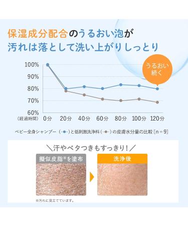  Mama&Kids Mama&Kids Baby Full Body Shampooing 460 ml - Buy Online on GoSupps.com