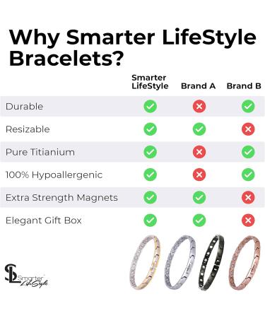 Elegant Women s Magnetic Therapy Bracelet Titanium Pain Relief for Arthritis & Carpal Tunnel Syndrome | Smarter Lifestyle | Rose Gold - Buy Online on GoSupps.com
