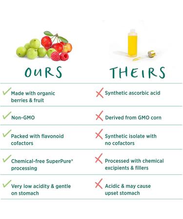 Pure Synergy Pure Radiance C - 90 Capsules for Radiant Skin & Immune Support - Buy Online on GoSupps.com