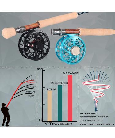 MAXIMUMCATCH Traveler Fly Fishing Rod 7-Piece IM10 Carbon Rod | Cordura Tube | 5/6/7/8 Weight Sensing | Traveller Fly Rod 6WT 9ft 7pcs - Buy Online on GoSupps.com