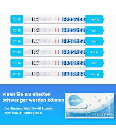 Wondfo Ovulation Tests Strips 50 LH - Fertility Predictor Testing OPK - TTC Support - Buy Online on GoSupps.com