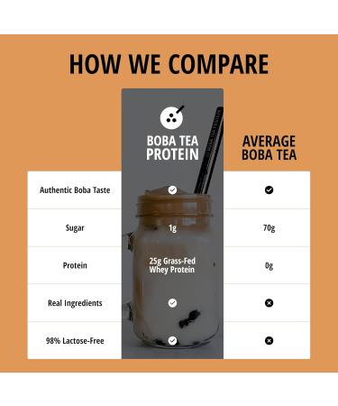 Boba Tea Protein Vietnamese Coffee | 25g Grass-Fed Whey Protein Isolate Powder | 112mg Caffeine | Gluten-Free & Soy-Free Bubble Tea Drink | Real Ingredients & Lactose-Free Protein Drink | 25 Servings Vietnamese Coffee 25 Se  - Buy Online on GoSupps.com