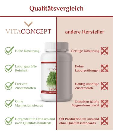 VITACONCEPT Barley Grass Capsules - 1500 mg Vegan Powder 180 Pieces - Laboratory Tested Made in Germany for Optimal Health - Buy Online on GoSupps.com