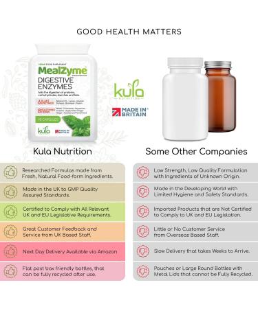 MealZyme Digestive Enzyme Supplements - Vegan Plant Based Complex for Indigestion Relief - 90 Capsules - Buy Online on GoSupps.com