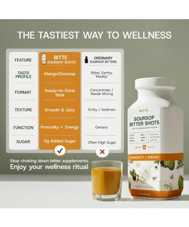 bitte Immune + Energy Soursop Shots 3 Pack Ready to Drink Mango Soursop with Zinc Ginseng Guarana & Turmeric Functional Shot Brand for Supplement & Juice Lovers 48 fl oz Total (24 Servings) 16 Fl Oz (Pack of 3) - Buy Online on GoSupps.com