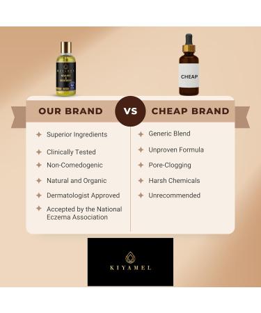 Healing & Soothing Essential Oils for Itchy Dry Skin | Restorative Body Oil with Vitamin E Argan & Jojoba | Moisturizing Skincare for Adults & Kids - Buy Online on GoSupps.com