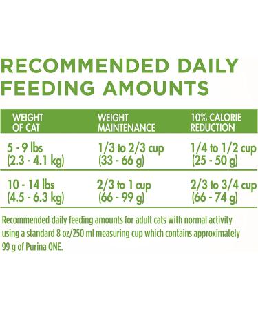 Purina ONE Indoor Advantage Cat Food Dry Food Turkey 3.5 lb. Bag - Buy Online on GoSupps.com