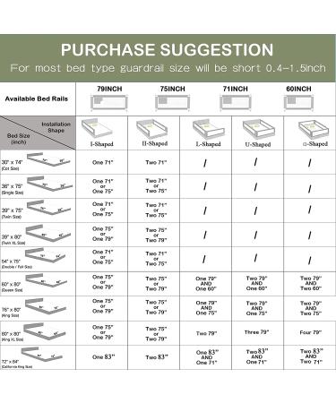 Bed Rails for Toddlers  Toddler Bed Rail for King Size Bed Cribs Twin  Double  Full size Queen Bed  Extra Tall and Long Baby Bed Rail Guard for Box Spring and SlatsKASHAN (Grey 79L*27H inch 1 piece ) 79Inch*27Inch - Buy Online on GoSupps.com