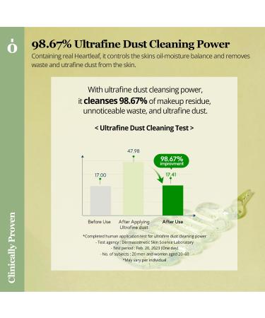 ONGREDIENTS Heartleaf Deep Foam Cleanser - Pore Control & Oil Control Face Wash | Moisturizing Salicylic Acid | Korean Skin Care (4.05 Fl Oz) - International Shipping Available - Buy Online on GoSupps.com