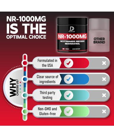 DEDICAD NAD Supplement with Nicotinamide Riboside and Trans Resveratrol - NR for Men & Women - 80 Capsules - Buy Online on GoSupps.com