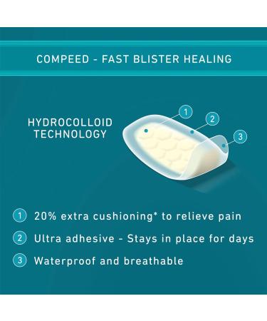 Compeed Blister Medium Plasters M (Pack of 5) Protective - Buy Online on GoSupps.com