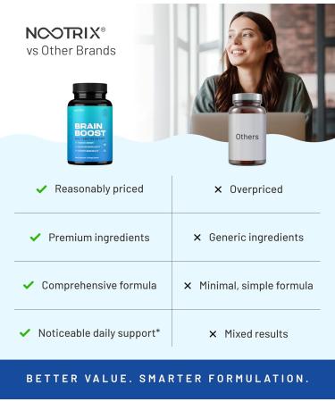 Nootrix Brain Boost Nootropic Supplement | Supports Memory Mental Focus Cognitive Health & Energy | Promotes Healthy Mood & Brain Function | Ginkgo Biloba & DMAE | 120 Capsules 2 Pack - Buy Online on GoSupps.com