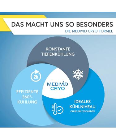 MEDAD Cryo Therapyet - Cooling Straps for Pain Relief & Inflammation | Knees Elbow Ankle & More - Long-Lasting & Convenient with Test Bandage - International Shipping Available - Buy Online on GoSupps.com