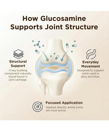Glucosamine Plus Chondroitin Cream with MSM & Collagen Supports Healthy Joints Joint & Muscle Pain Relief Improves Mobility Fast Absorption and Moisturizes Skin 4 Oz. Cream (1 Pack) - Buy Online on GoSupps.com