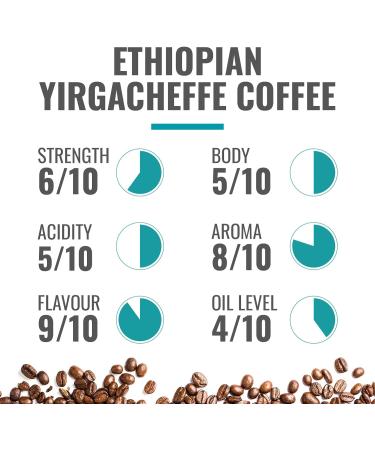 Coffee Direct Kenya Blue Mountain Coffee Beans 908 g & Ethiopian Yirgacheffe Coffee Beans 908 g - Buy Online on GoSupps.com