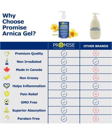 Promise Organic Arnica Gel 340ml (12oz) Instant Soothing Muscle & Joint Pain Relief Reduces Inflammation Arthritis Swelling Joint Pain Topical Organic Arnica Montana Made in Canada 340 ml (Pack of 1) - Buy Online on GoSupps.com