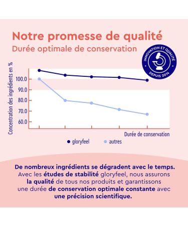 Astaxanthin 190 mg from Haematococcus Pluvialis Extract Powerful Antioxidant Premium Formula 100% Natural Enriched with V - Buy Online on GoSupps.com