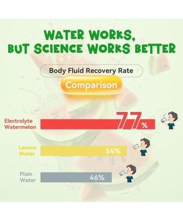 GlowRoot Daily Electrolyte Drink Watermelon Flavor 30 Stickpacks * 5g Hydration Packets with 7 Electrolytes & Minerals Sugar-Free Electrolyte Powder (Watermelon*30 Sticks) - Buy Online on GoSupps.com