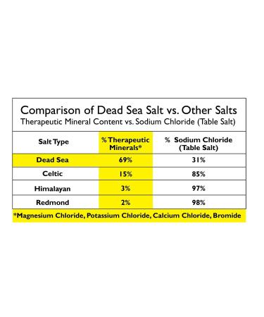 One With Nature Dead Sea Salt French Clay Soap 7 oz - Purifying & Nourishing Bath Bar for All Skin Types - Buy Online on GoSupps.com
