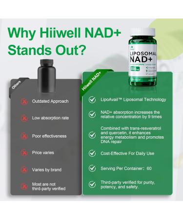 Liposomal NAD Supplement 300mg + Trans-Resveratrol & Quercetin Energy & Anti-Aging Support Boost NAD+ Levels - Vegan Pure NAD Resveratrol Supplement for Women & Men 120 Capsules - Buy Online on GoSupps.com