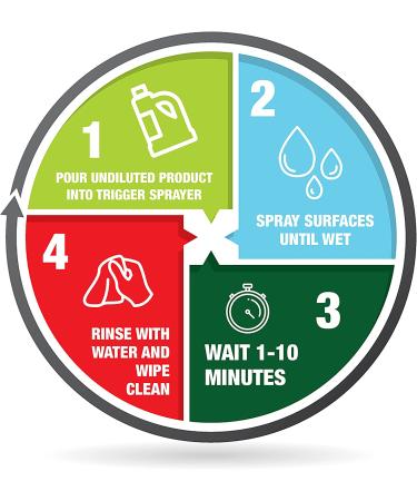 MOLD ARMOR Rapid Clean Remediation 1 Gallon - Quick & Effective Mold Removal Solution - Buy Online on GoSupps.com