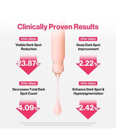  Redence Dark Spot Corrector Serum with 5% Niacinamide & Vitamin C | Tone & Spot Ampoule for Uneven Tone & Hydration | Korean Daily Skincare for All Skin Types | 30ml / 1 fl oz - Buy Online on GoSupps.com