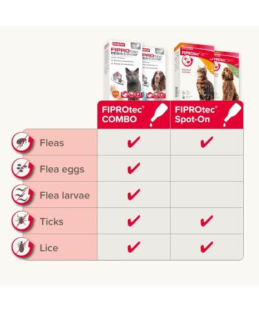 Beaphar FIPROtec COMBO for Cats & Kittens - Flea, Egg, & Tick Treatment | Vet Strength Formula | 6 Pipettes - Buy Online on GoSupps.com