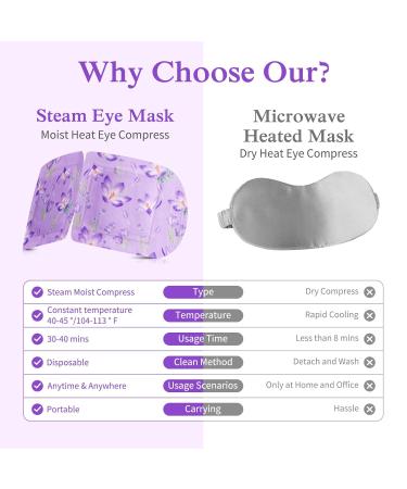Eye Mask with Natural Marine Collagen & Hyaluronic Acid - Anti-Aging Eye Pads for Swollen Eyes Reduce Folds & Dark Circles (Lavender) - Buy Online on GoSupps.com