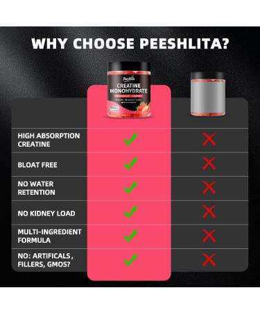 peeshlita Creatine Monohydrate Gummies Strawberry Flavor Tasty Gains Creatine Gummies for Men & Women Energy Booster 60 Count Candy Like Creatine Capsules Alternative - Buy Online on GoSupps.com