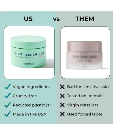 Miami Beach Bum Mint Bum + Body Cream 6oz - Daily Moisturizer for Skin Health, Acne Treatment, Razor Bumps, Ingrown Hairs, Sunburns, Blemishes - After Sun Lotion - Buy Online on GoSupps.com