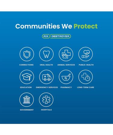 Eco-Friendly Medication Buster - All-Purpose Drug Disposal Solution for Pills Capsules Tablets & Liquids - 16 oz 1 Count - Buy Online on GoSupps.com