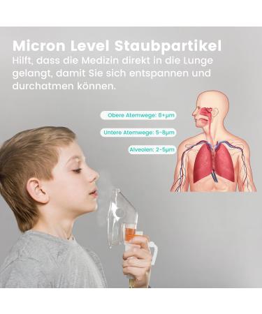 Hithinkmed Compressor Nebulizer Set for Kids & Adults | Inhalation Device with Mask & Mouthpiece | Fuzling Inhalator for Colds & Asthma | Green - Buy Online on GoSupps.com