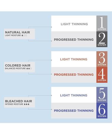 Nioxin System 4 Anti-Thinning Conditioner 10.1 Fl Oz - For Color Treated Hair - Strengthens & Protects Against Breakage - Buy Online on GoSupps.com