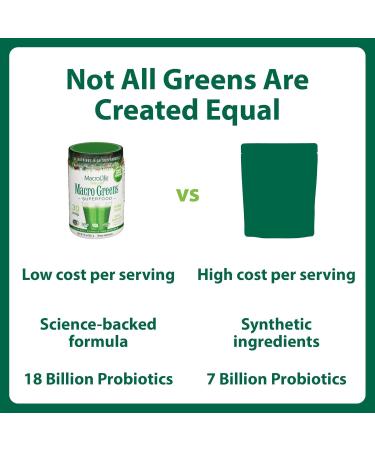 MacroLife Macro Greens Powder 38 Superfood Probiotics Antioxidants Digestive Enzymes & Adaptogen Supplement - Daily Super Green Juice & Smoothie Mix - Non-GMO Vegan Gluten-Free - 10oz (30 Servings) 10 Ounce (Pack of 1) - Buy Online on GoSupps.com