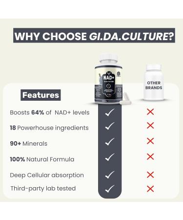 Gi.Da.Culture NAD+ Resveratrol Supplement for Energy Cellular Health & Healthy Aging High Potency NAD Plus Capsules for Men & Women Antioxidant Support (90 Count (Pack of 1)) - Buy Online on GoSupps.com