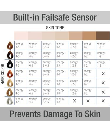 Silk'n Infinity IPL Laser Hair Removal System - Permanent Hair Removal for Women and Men - Lifetime of Pulses, No Refill Needed, Unlimited Flashes - Buy Online on GoSupps.com