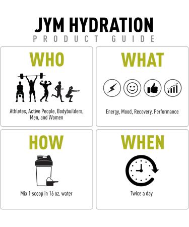 Buy JYM Hydration Pina Colada Powder - Performance Electrolytes with Theanine & Ashwagandha - 40 Servings for Men & Women - International Shipping Available - Buy Online on GoSupps.com