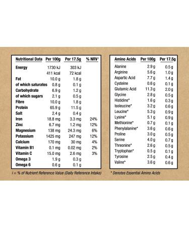 Naked Vegan Protein Powder Super Blend (1kg) - Unsweetened Plant Based Protein with Vital Minerals, Omega Blend & Botanical Essentials | Dairy Free & Organic | 57 Servings - Buy Online on GoSupps.com