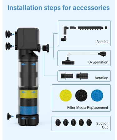 OMECO Aquarium Filter 1200L/H - Quiet 20W Adjustable Pump for 60L 100L 200L Tanks | 3-in-1 Filtration & Oxygen Supply Accessories - Buy Online on GoSupps.com