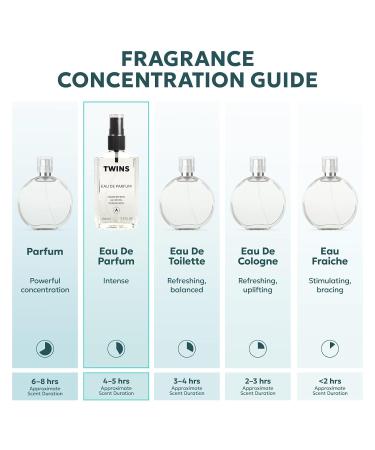 TWINS Impression of Ac d Gi Pour Homme | Perfume for Men Eau de Parfum | No.1107 | 3.4 Fl Oz / 100 ml Armn Ac d Gi Pour Homme Impression - Buy Online on GoSupps.com