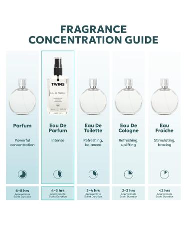 TWINS Impression of Bac. Rou. 540 | Unisex Perfume for Women and Men Eau de Parfum | No.1103 | 3.4 Fl Oz / 100 ml MFK Bac. Rou. 540 Impression - Buy Online on GoSupps.com