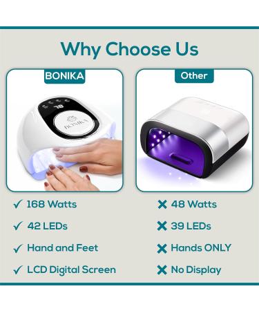 BONIKA 168W UV Nail Lamp: Professional Salon Quality LED Gel Nail Dryer with Auto Sensor and 4 Timers - Buy Online on GoSupps.com