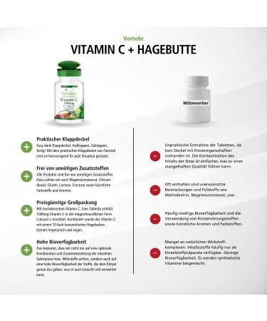 Fairvital Vitamin C 1000mg Buffered - High Dose Vegan Capsules - 90 Pieces - Calcium Ascorbate - International Shipping Available - Buy Online on GoSupps.com